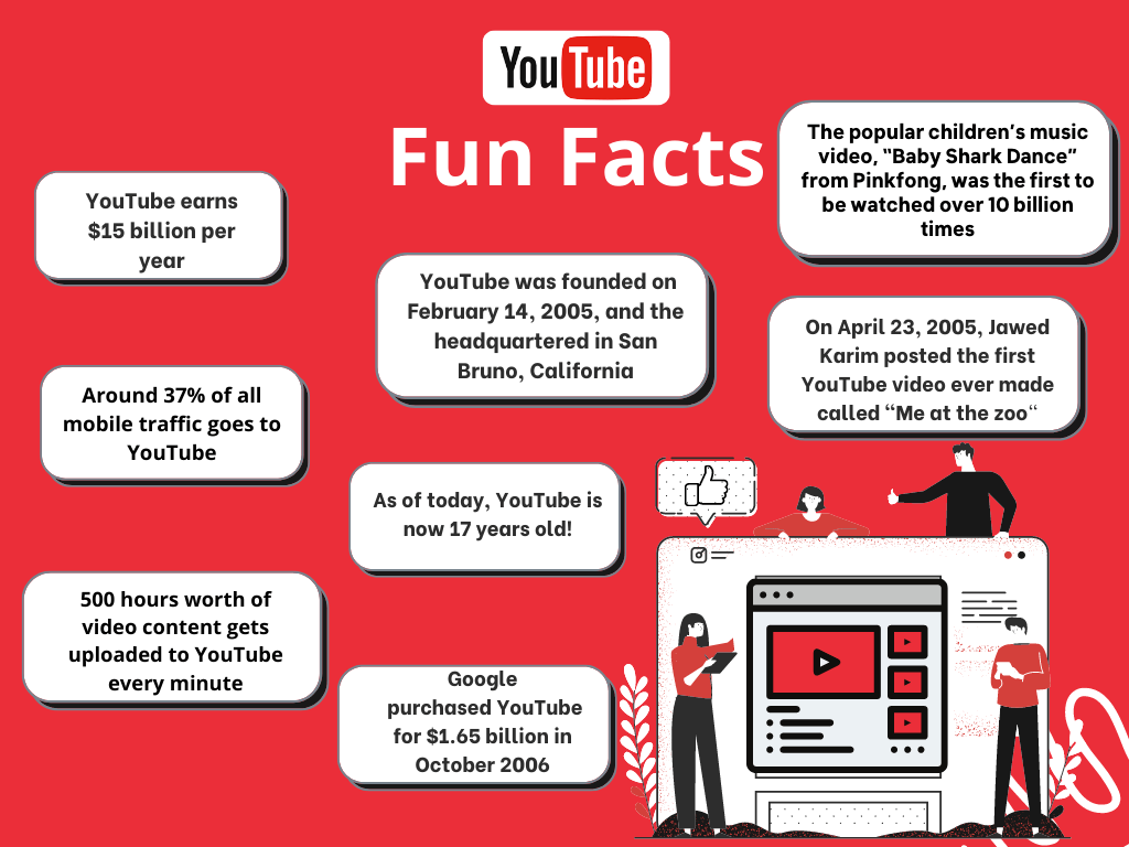 YouTube Fun Facts Essential tools for Graphic Designing in 2025 : A complete guide for beginners and professionals