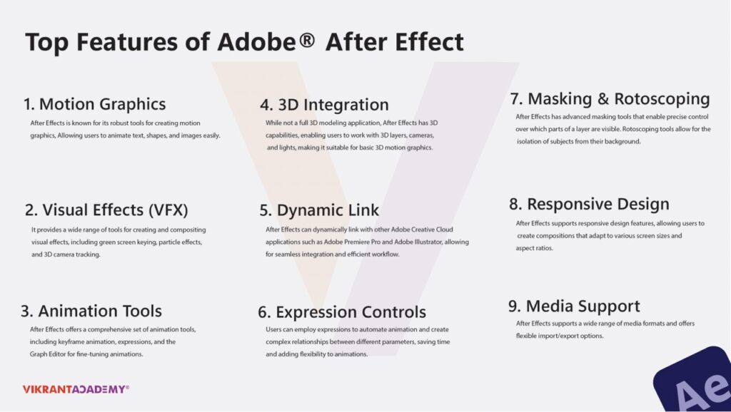 Adobe After Effect P2 Full Course Vikrant Academy 01 Master the Magic of After Effect: Stunning Creations for 2025