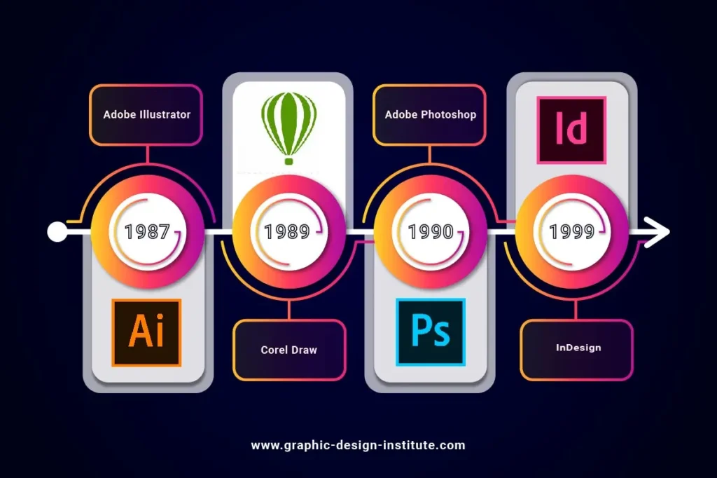 graphic design applications history Explore Adobe InDesign 2025: Unlocking Latest Game Changing Features You Can’t Miss