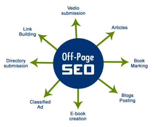 off page seo 2025 SEO Success: Strategies to Rule Ranking