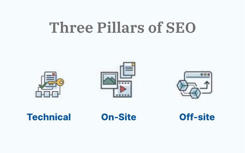 three pillars of seo 2025 SEO Success: Strategies to Rule Ranking