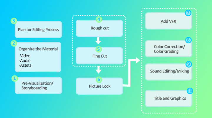 video editing workflow Mastering Premier Pro in 2025: Tops Tips, Tricks and Hidden Features you need to Know